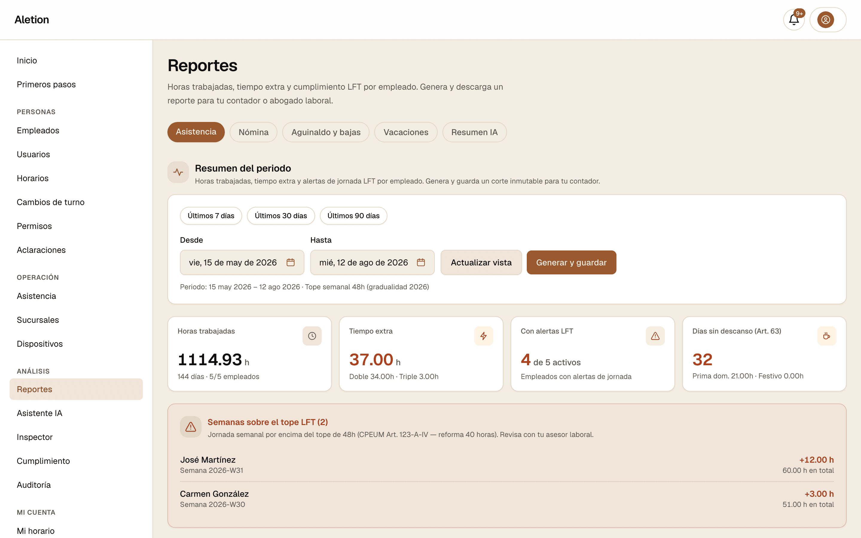 El reporte de asistencia de Aletion: 1,114.93 horas trabajadas de 5 empleados, 37 horas de tiempo extra con su desglose doble y triple, alertas de jornada LFT y días sin descanso.